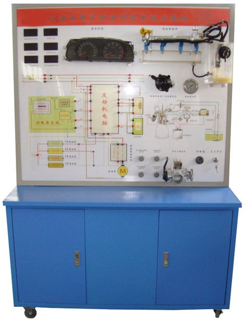 ����܇���ȼ�͇���ϵ�y(t��ng)ʾ�̰壨